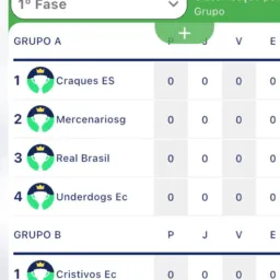 Grupo A (FIFE-CCB)