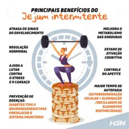 Grupo jejum intermitente