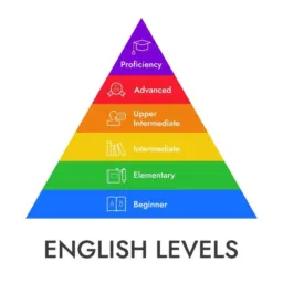 Aprender Inglês em Casa