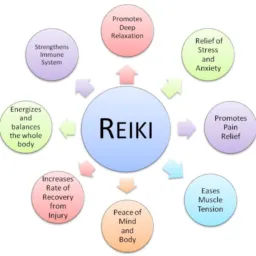 Meu trabalho de Reiki