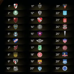⚔️ TÉCNICOS DOS CLUBES ⚔️