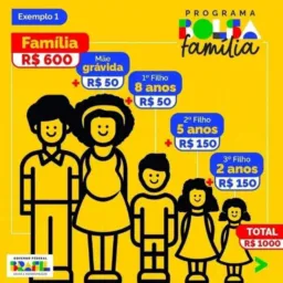 👶🏼👧🏼 BOLSA FAMILIA 1💰💳🗓️