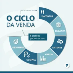 Sucesso de vendas💪🏻👊🏼